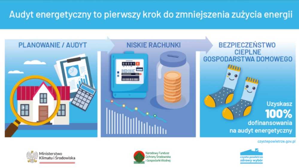 audyt energetyczny
