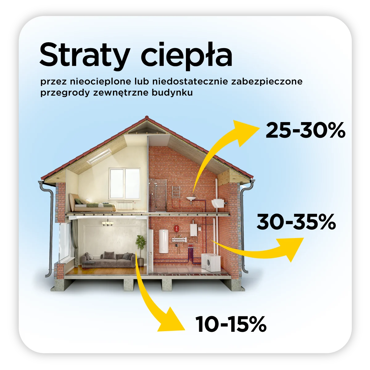 termomodernizacja grafika 1